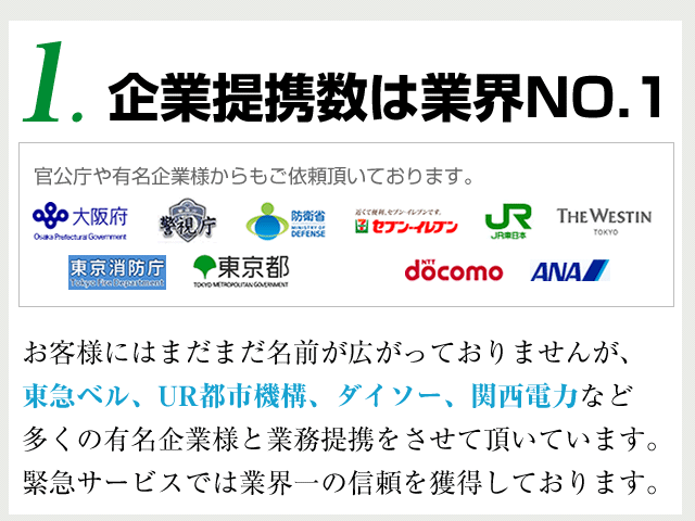 企業提携数は業界NO1